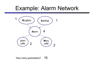 Example: Alarm Network B urglary E arthqk A larm J ohn calls M ary calls How many parameters? 1 1 4 2 2 10 