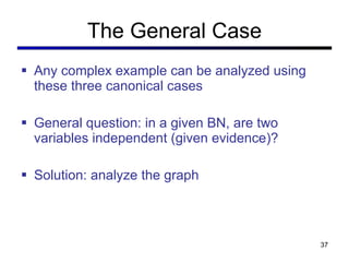 The General Case Any complex example can be analyzed using these three canonical cases General question: in a given BN, are two variables independent (given evidence)? Solution: analyze the graph 