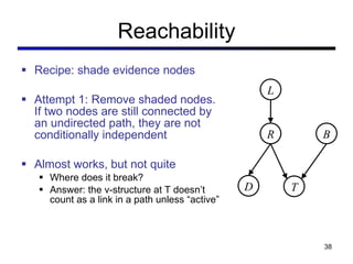 Reachability Recipe: shade evidence nodes Attempt 1: Remove shaded nodes. If two nodes are still connected by an undirected path, they are not conditionally independent Almost works, but not quite Where does it break? Answer: the v-structure at T doesn ’t count as a link in a path unless “active” R T B D L 