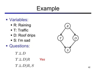 Example Variables: R: Raining T: Traffic D: Roof drips S: I ’m sad Questions: T S D R Yes 