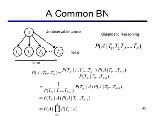 A Common BN T 1 T 2 A T N T 3 … Unobservable cause Tests time Diagnostic Reasoning: 