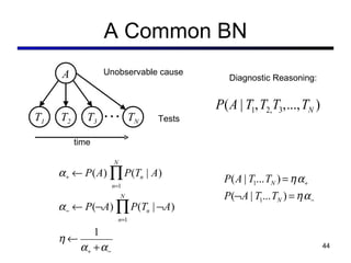 A Common BN T 1 T 2 A T N T 3 … Unobservable cause Tests time Diagnostic Reasoning: 