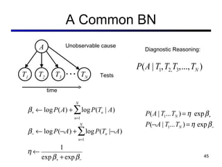 A Common BN T 1 T 2 A T N T 3 … Unobservable cause Tests time Diagnostic Reasoning: 