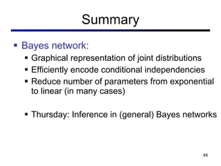 Summary Bayes network:  Graphical representation of joint distributions Efficiently encode conditional independencies Reduce number of parameters from exponential to linear (in many cases) Thursday: Inference in (general) Bayes networks 
