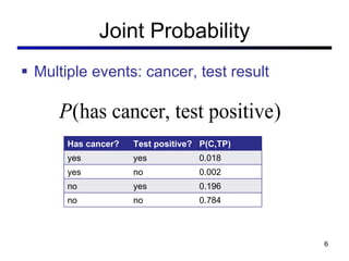 Joint Probability Multiple events: cancer, test result Has cancer? Test positive? P(C,TP) yes yes 0.018 yes no 0.002 no yes 0.196 no no 0.784 
