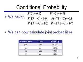 Conditional Probability We have: We can now calculate joint probabilities Has cancer? Test positive? P(TP, C) yes yes yes no no yes no no Has cancer? Test positive? P(TP, C) yes yes 0.018 yes no 0.002 no yes 0.196 no no 0.784 