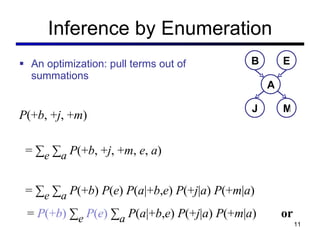 Inference by Enumeration An optimization: pull terms out of summations =  P (+ b )  ∑ e   P ( e )  ∑ a  P ( a |+ b , e )  P (+ j | a )  P (+ m | a )  or   =  P (+ b )  ∑ a  P (+ j | a )  P (+ m | a )  ∑ e   P ( e )  P ( a |+ b , e ) P (+ b , + j , + m )    = ∑ e   ∑ a  P (+ b , + j , + m ,  e ,  a ) = ∑ e   ∑ a  P (+ b )  P ( e )  P ( a |+ b , e )  P (+ j | a )  P (+ m | a ) B E A J M 