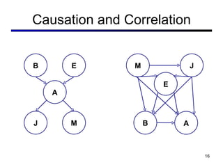 Causation and Correlation M J E B A B E A J M 