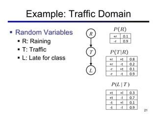 Example: Traffic Domain Random Variables R: Raining T: Traffic L: Late for class T L R P   ( L  |  T  ) +r 0.1 -r 0.9 +r +t 0.8 +r -t 0.2 -r +t 0.1 -r -t 0.9 +t +l 0.3 +t -l 0.7 -t +l 0.1 -t -l 0.9 