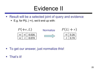 Result will be a selected joint of query and evidence E.g. for P(L | +r), we ’d end up with: To get our answer, just normalize this! That ’s it! Evidence II Normalize +l 0.26 -l 0.74 +r +l 0.026 +r -l 0.074 