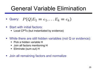 General Variable Elimination Query: Start with initial factors: Local CPTs (but instantiated by evidence) While there are still hidden variables (not Q or evidence): Pick a hidden variable H Join all factors mentioning H Eliminate (sum out) H Join all remaining factors and normalize 
