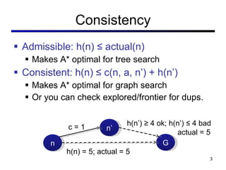 Consistency Admissible: h(n) ≤ actual(n) Makes A* optimal for tree search Consistent: h(n) ≤ c(n, a, n’) + h(n’) Makes A* optimal for graph search Or you can check explored/frontier for dups. n n’ G c = 1 h(n) = 5; actual = 5 h(n’) ≥ 4 ok; h(n’) ≤ 4 bad   actual = 5 