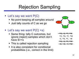 Rejection Sampling Let ’s say we want P(C) No point keeping all samples around Just tally counts of C as we go Let ’s say we want P(C| +s) Same thing: tally C outcomes, but ignore (reject) samples which don ’t have S=+s This is called rejection sampling It is also consistent for conditional probabilities (i.e., correct in the limit) +c, -s, +r, +w +c, +s, +r, +w -c, +s, +r,  -w +c, -s, +r, +w -c,  -s,  -r, +w Cloudy Sprinkler Rain WetGrass C S R W 