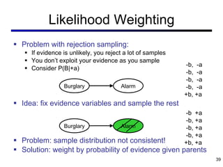 Likelihood Weighting Problem with rejection sampling: If evidence is unlikely, you reject a lot of samples You don ’t exploit your evidence as you sample Consider P(B|+a) Idea: fix evidence variables and sample the rest Problem: sample distribution not consistent! Solution: weight by probability of evidence given parents Burglary Alarm Burglary Alarm -b,  -a -b,  -a -b,  -a -b,  -a +b, +a -b  +a -b, +a -b, +a -b, +a +b, +a 