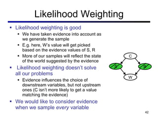 Likelihood Weighting Likelihood weighting is good We have taken evidence into account as we generate the sample E.g. here, W ’s value will get picked based on the evidence values of S, R More of our samples will reflect the state of the world suggested by the evidence Likelihood weighting doesn ’t solve all our problems Evidence influences the choice of downstream variables, but not upstream ones (C isn ’t more likely to get a value matching the evidence) We would like to consider evidence when we sample  every  variable Cloudy Rain C S R W 