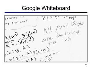 Google Whiteboard 