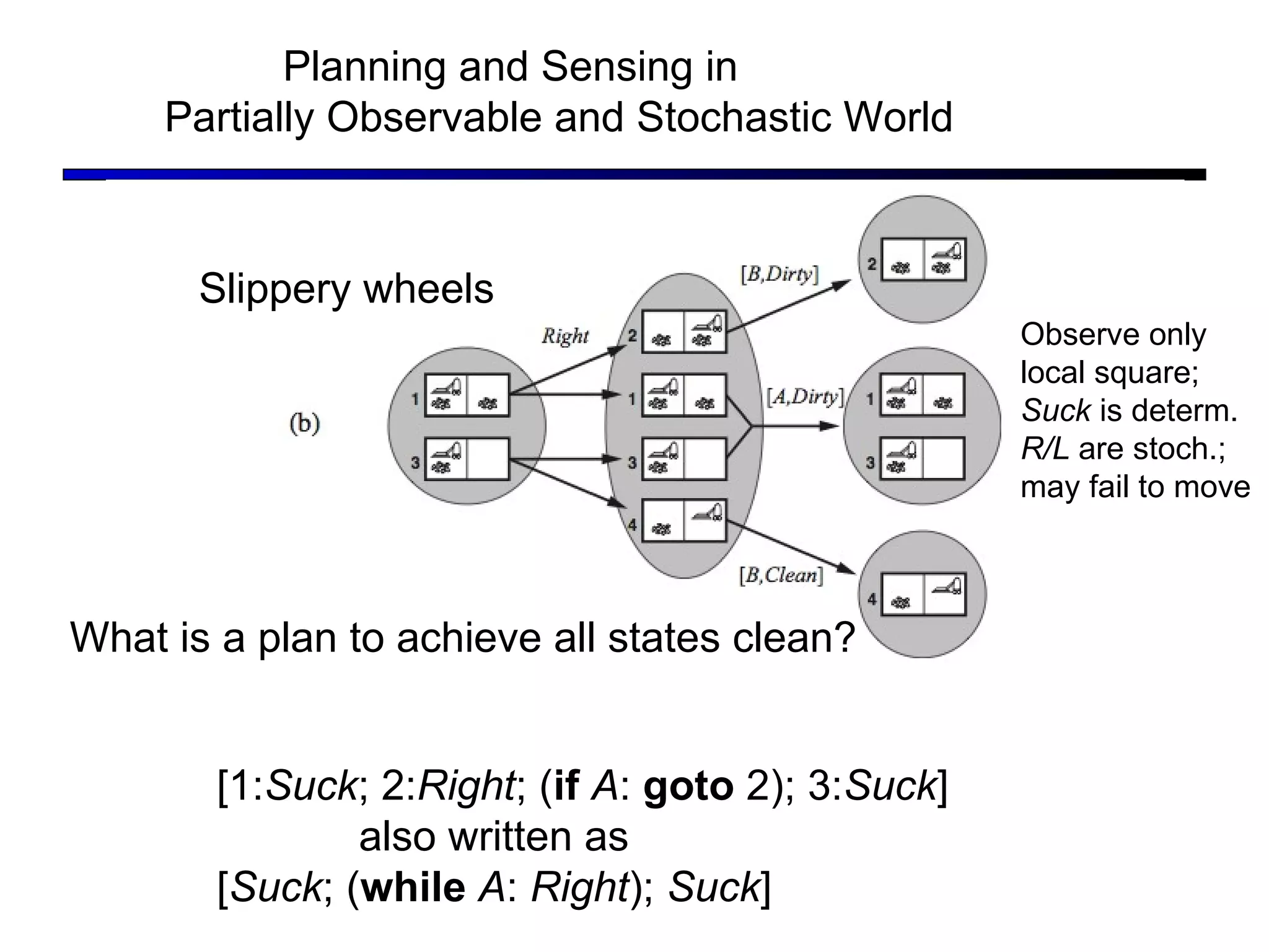 Slippery wheels  Planning and Sensing in  Partially Observable and Stochastic World What is a plan to achieve all states clean? [1: Suck ; 2: Right ; ( if  A :  goto  2); 3: Suck ] also written as [ Suck ; ( while  A :  Right );  Suck ] Observe only  local square; Suck  is determ. R/L  are stoch.; may fail to move 
