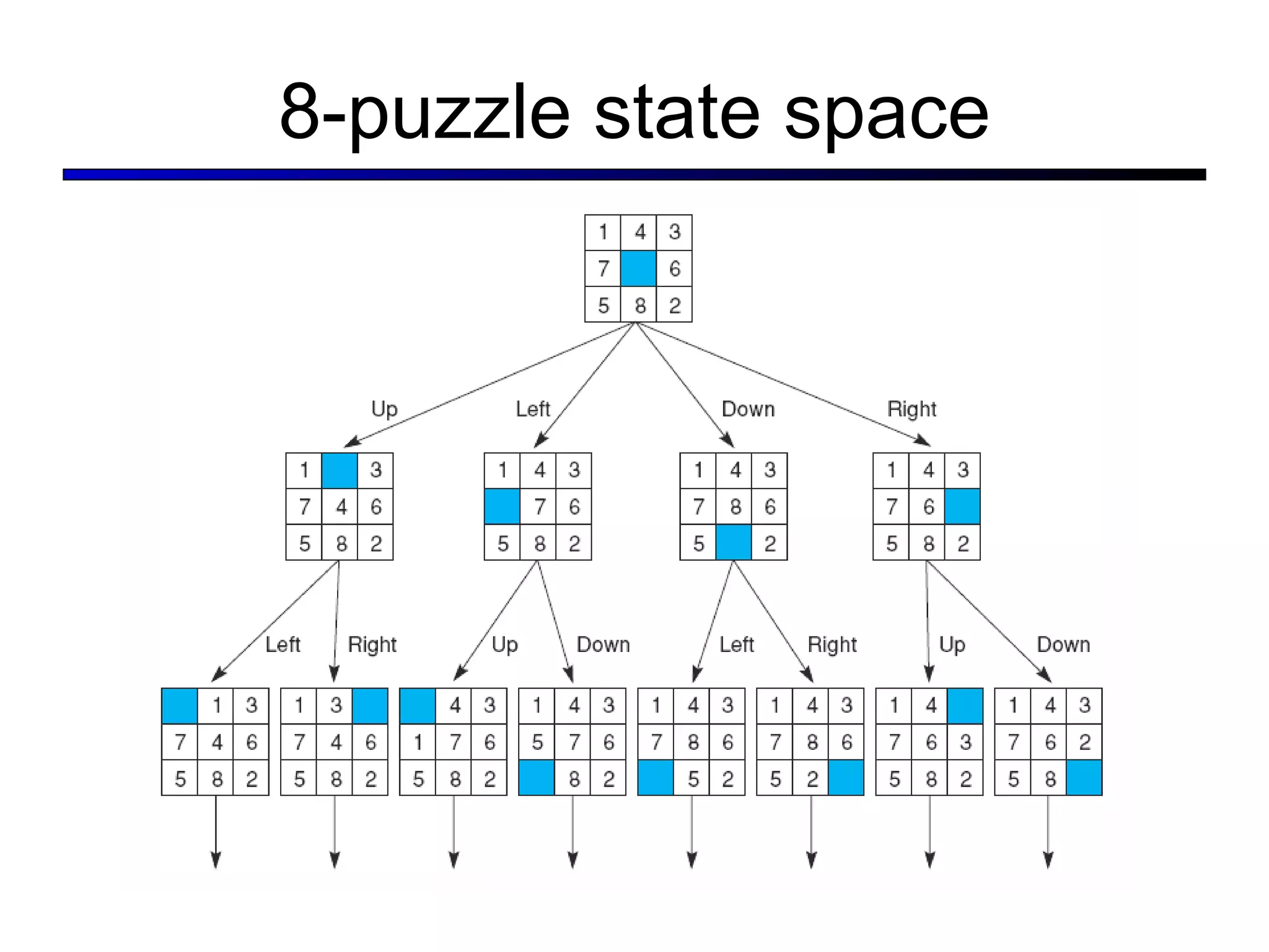 8-puzzle state space 