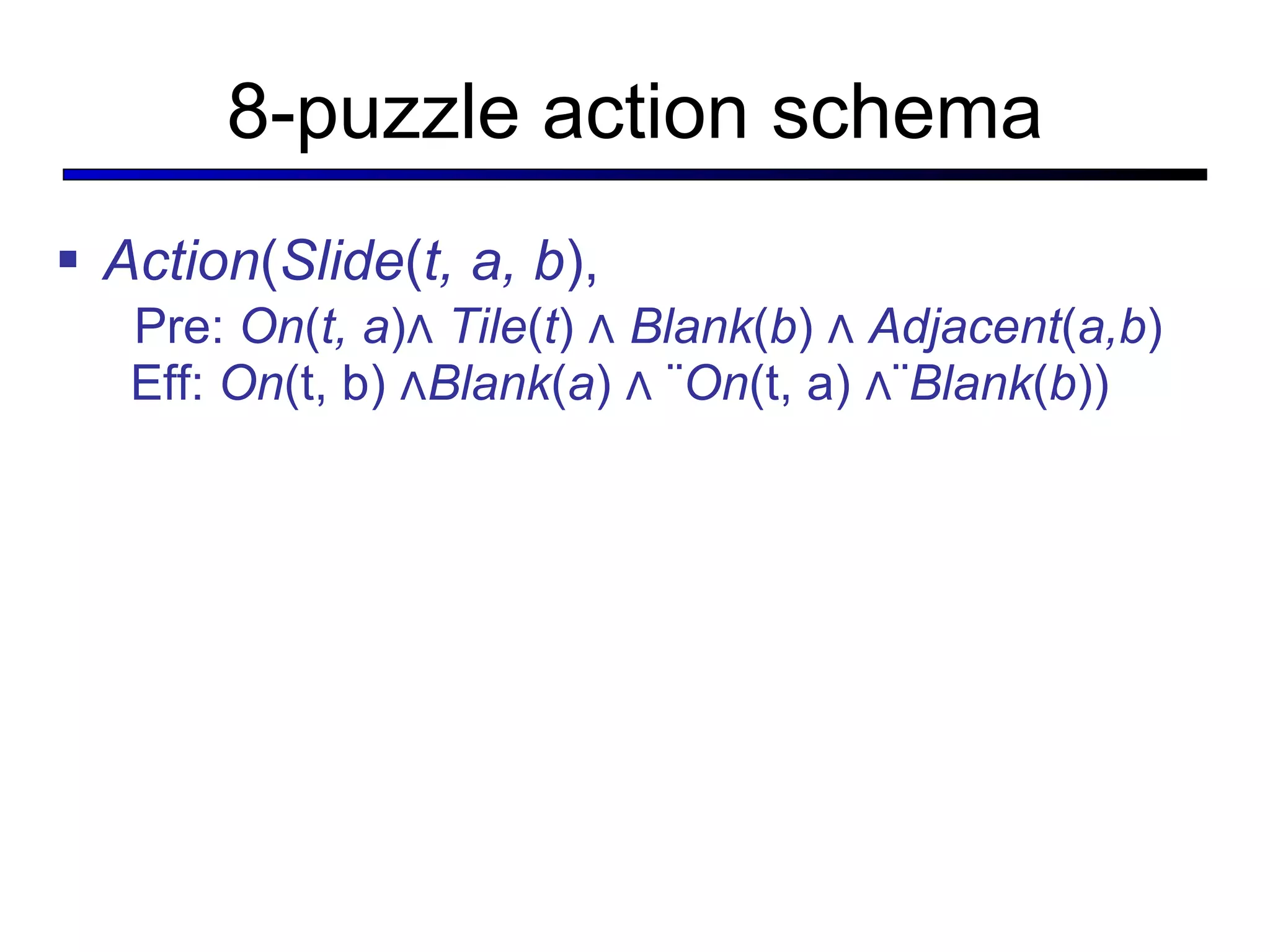 8-puzzle action schema Action ( Slide ( t, a, b ),   Pre:  On ( t, a )∧  Tile ( t ) ∧  Blank ( b ) ∧  Adjacent ( a,b )   Eff:  On (t, b) ∧ Blank ( a ) ∧ ¬ On (t, a) ∧¬ Blank ( b )) 