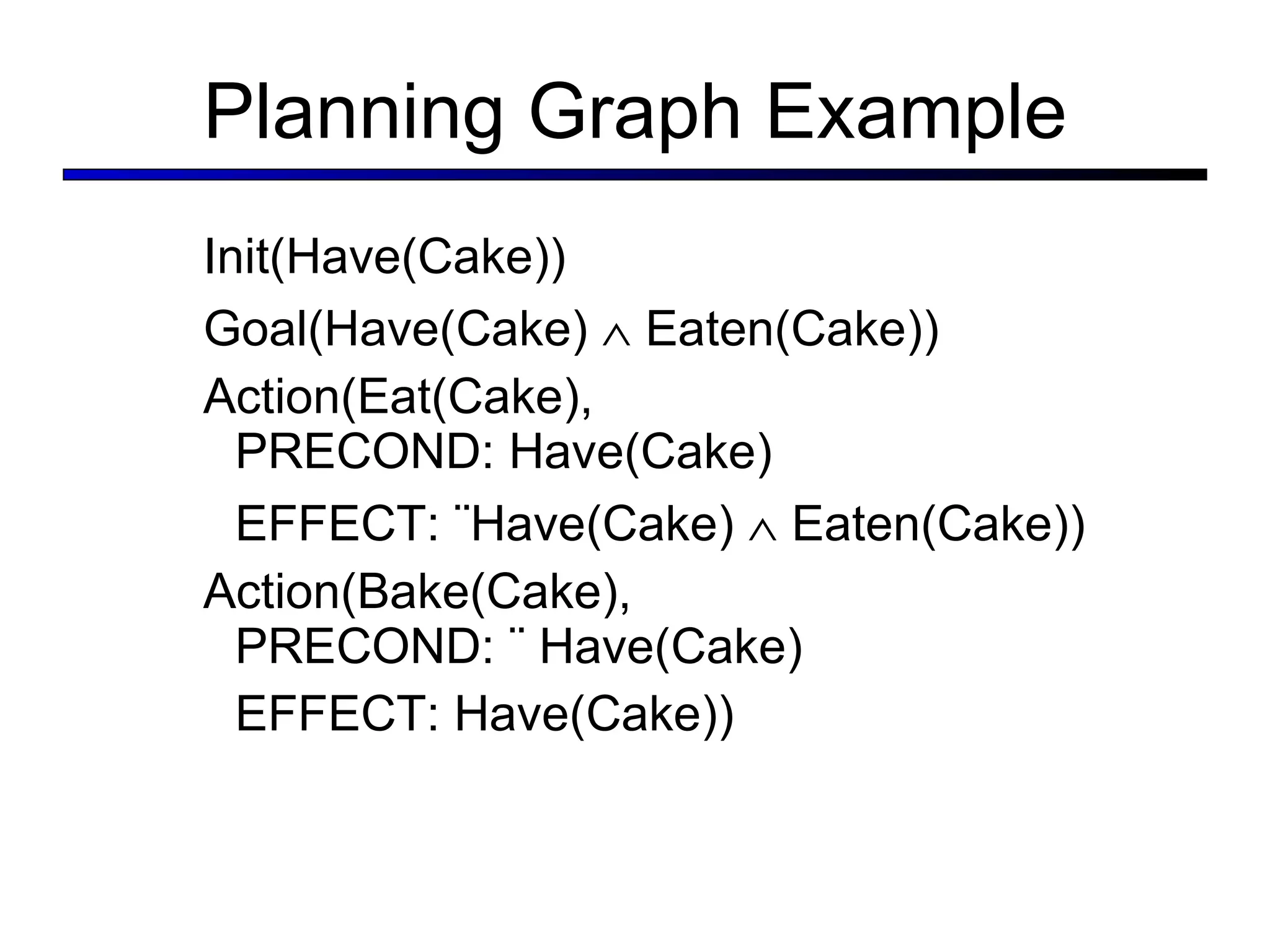 Planning Graph Example Init(Have(Cake)) Goal(Have(Cake)    Eaten(Cake)) Action(Eat(Cake),  PRECOND: Have(Cake) EFFECT: ¬Have(Cake)    Eaten(Cake)) Action(Bake(Cake),  PRECOND: ¬ Have(Cake) EFFECT: Have(Cake))  