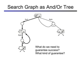 Search Graph as And/Or Tree What do we need to  guarantee success? What kind of guarantee? 