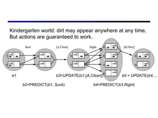 Kindergarten world: dirt may appear anywhere at any time, But actions are guaranteed to work. b1  b3 =UPDATE( b1 ,[ A,Clean ])  b5  = UPDATE( b4,… )  b2 =PREDICT( b1, Suck )  b4 =PREDICT( b3 , Right )  