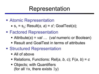 Representation Atomic Representation s 1  = s 2 ; Result( s, a ) =  s ′; GoalTest( s );  Factored Representation Attribute( s ) =  val …  ( val  numeric or Boolean) Result and GoalTest in terms of attributes Structured Representation All of above Relations, Functions: Rel( a ,  b ,  c ); F( a ,  b ) =  c Objects; with Quantifiers  (for all ∀x, there exists ∃y) 