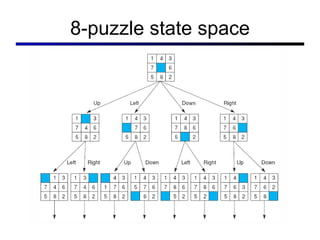 8-puzzle state space 