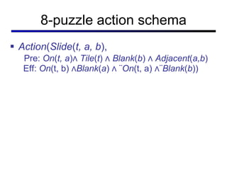 8-puzzle action schema Action ( Slide ( t, a, b ),   Pre:  On ( t, a )∧  Tile ( t ) ∧  Blank ( b ) ∧  Adjacent ( a,b )   Eff:  On (t, b) ∧ Blank ( a ) ∧ ¬ On (t, a) ∧¬ Blank ( b )) 
