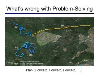 What’s wrong with Problem-Solving Plan: [Forward, Forward, Forward, …] 