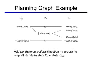 Planning Graph Example Add  persistence actions  (inaction = no-ops)  to map all literals in state S i  to state S i+1 .  