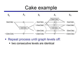 Cake example Repeat process until graph levels off: two consecutive levels are identical 