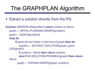 The GRAPHPLAN Algorithm Extract a solution directly from the PG function  GRAPHPLAN( problem )  return   solution  or failure graph     INITIAL-PLANNING-GRAPH( problem ) goals     GOALS[ problem ] loop do if  goals  all non-mutex in last level of graph  then do   solution     EXTRACT-SOLUTION( graph, goals,  LEN (graph) )   if   solution     failure  then return   solution   else if  NO-SOLUTION-POSSIBLE( graph )  then return  failure   graph     EXPAND-GRAPH( graph, problem ) 