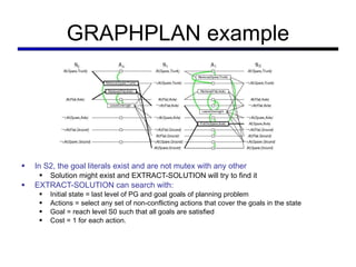 GRAPHPLAN example In S2, the goal literals exist and are not mutex with any other Solution might exist and EXTRACT-SOLUTION will try to find it EXTRACT-SOLUTION can search with: Initial state = last level of PG and goal goals of planning problem Actions = select any set of non-conflicting actions that cover the goals in the state Goal = reach level S0 such that all goals are satisfied Cost = 1 for each action. 