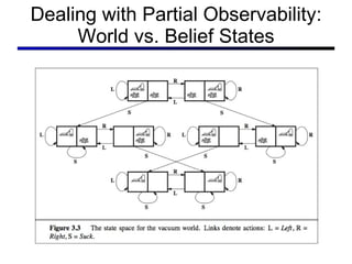 Dealing with Partial Observability: World vs. Belief States 