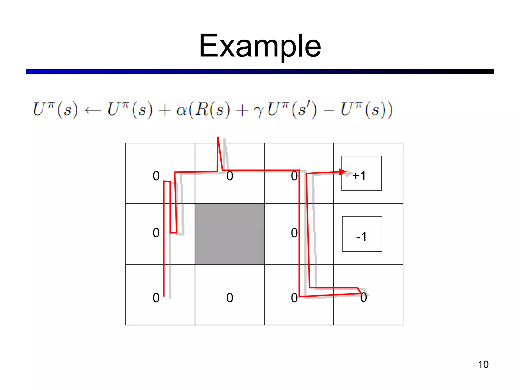 Example +1 -1 0 0 0 0 0 0 0 0 0 