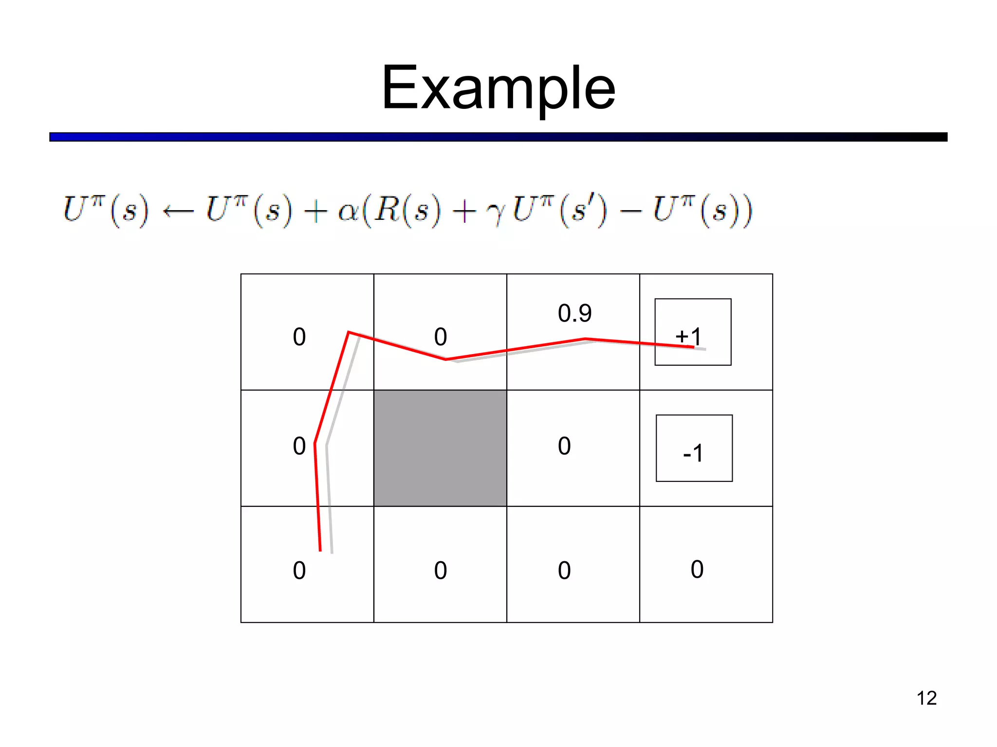 Example +1 -1 0 0 0 0 0 0 0.9 0 0 