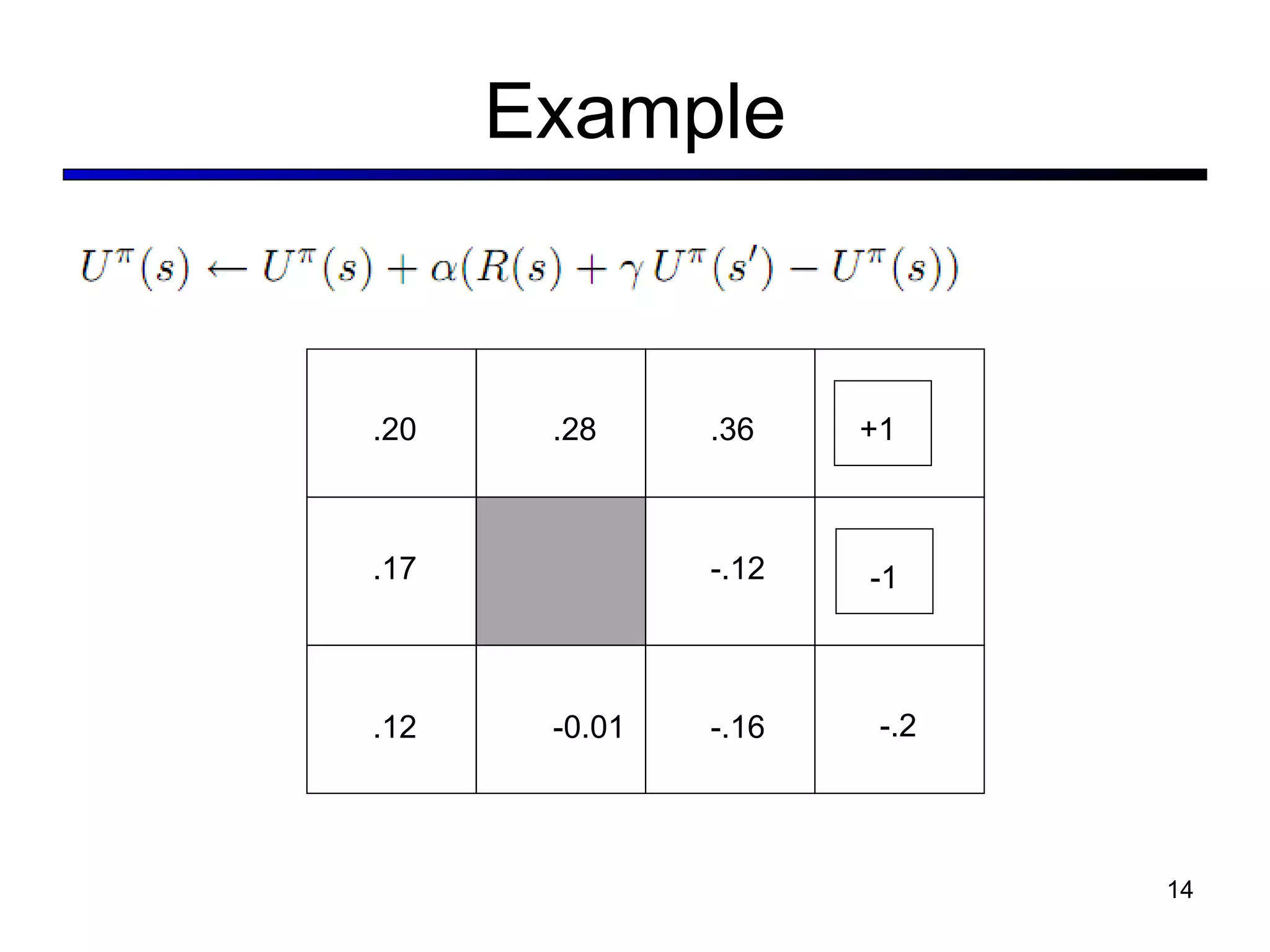 Example +1 -1 -0.01 -.16 .12 -.12 .17 .28 .36 .20 -.2 