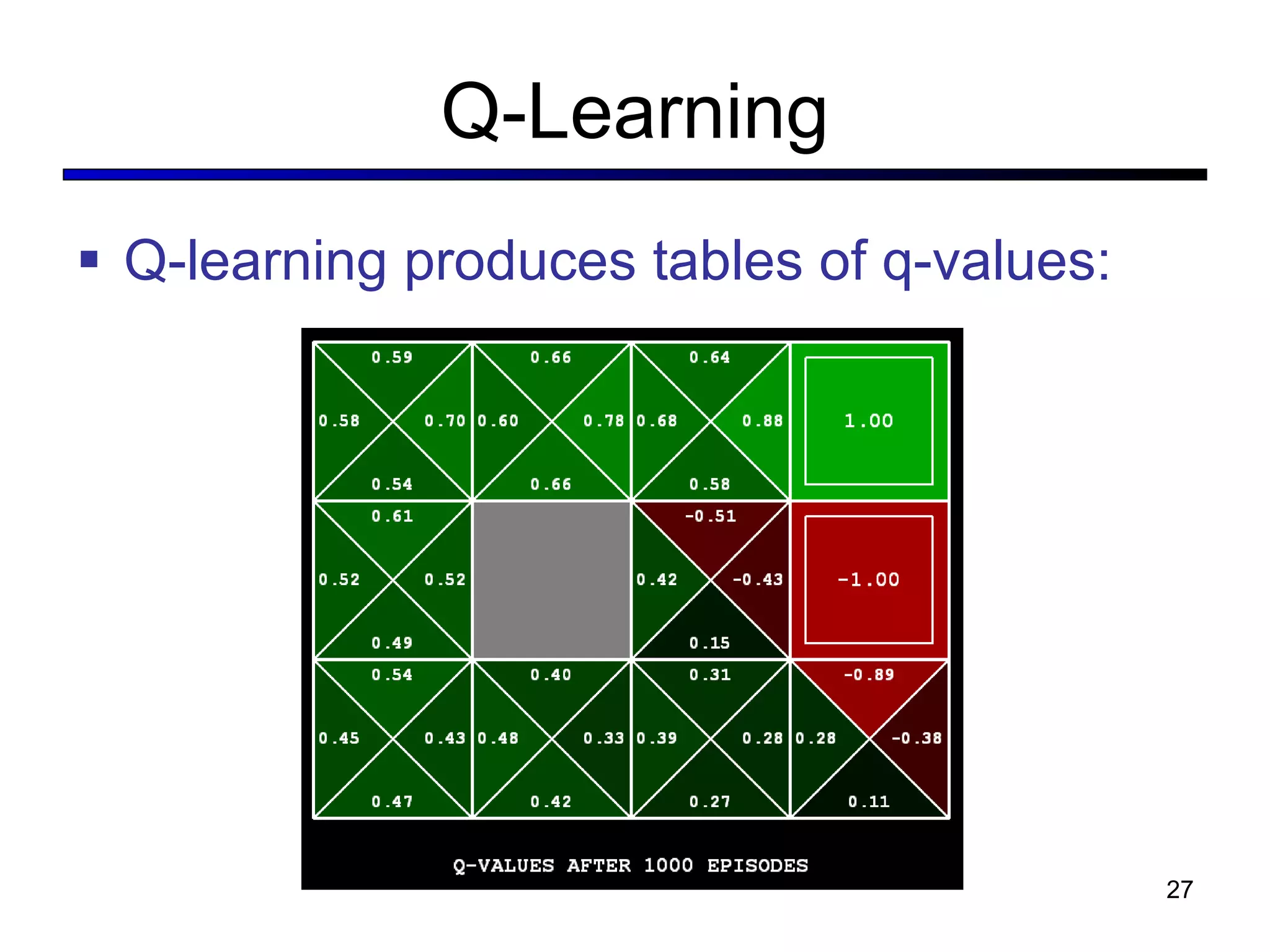 Q-Learning Q-learning produces tables of q-values: 