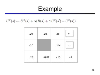 Example +1 -1 -0.01 -.16 .12 -.12 .17 .28 .36 .20 -.2 
