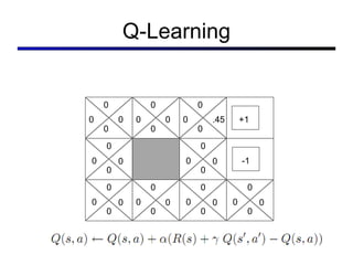 Q-Learning 0 0 0 +1 -1 0 0 0 0 0 0 0 0 0 0 0 0 0 0 0 0 0 0 0 0 .45 0 0 0 0 0 0 0 0 0 0 0 0 