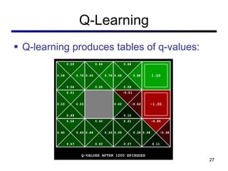 Q-Learning Q-learning produces tables of q-values: 