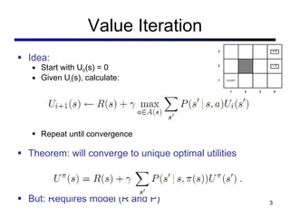 Value Iteration Idea: Start with U 0 (s) = 0 Given U i (s), calculate: Repeat until convergence Theorem: will converge to unique optimal utilities But: Requires model (R and P)  