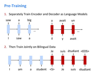 cs224n natural language processing with deep learning cs224n | PDF