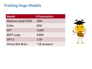 cs224n natural language processing with deep learning cs224n | PDF