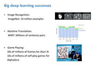cs224n natural language processing with deep learning cs224n | PDF