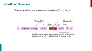 Stanfordcs224n-spr2024-lecture01-wordvecs1.pdf