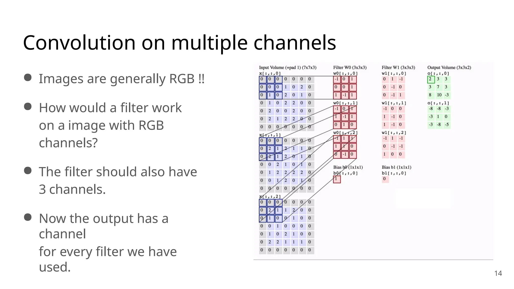 Convolution on multiple channels
● Images are generally RGB !!
● How would a filter work
on a image with RGB
channels?
● The filter should also have
3 channels.
● Now the output has a
channel
for every filter we have
used. 14
 