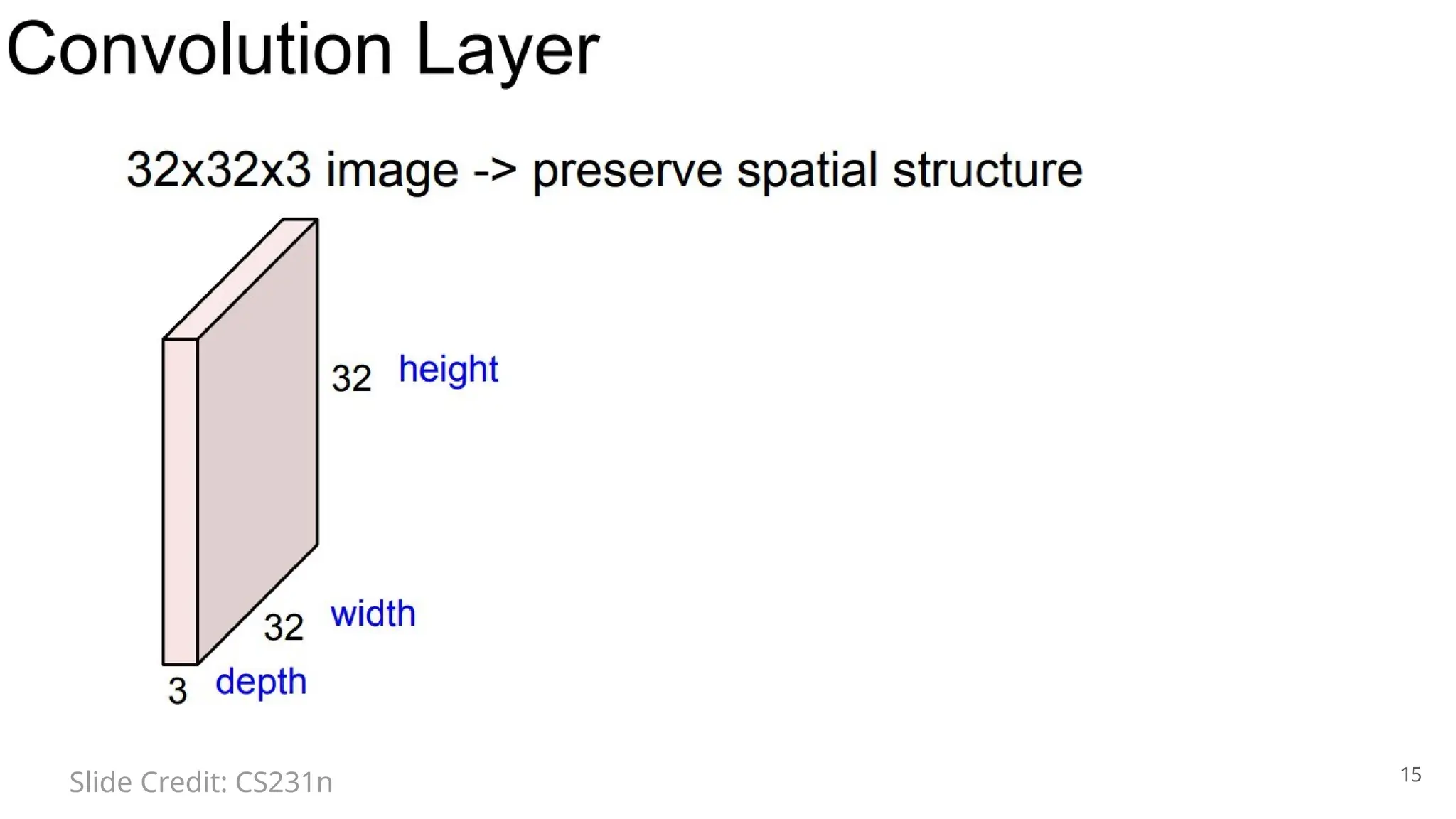 15
Slide Credit: CS231n
 