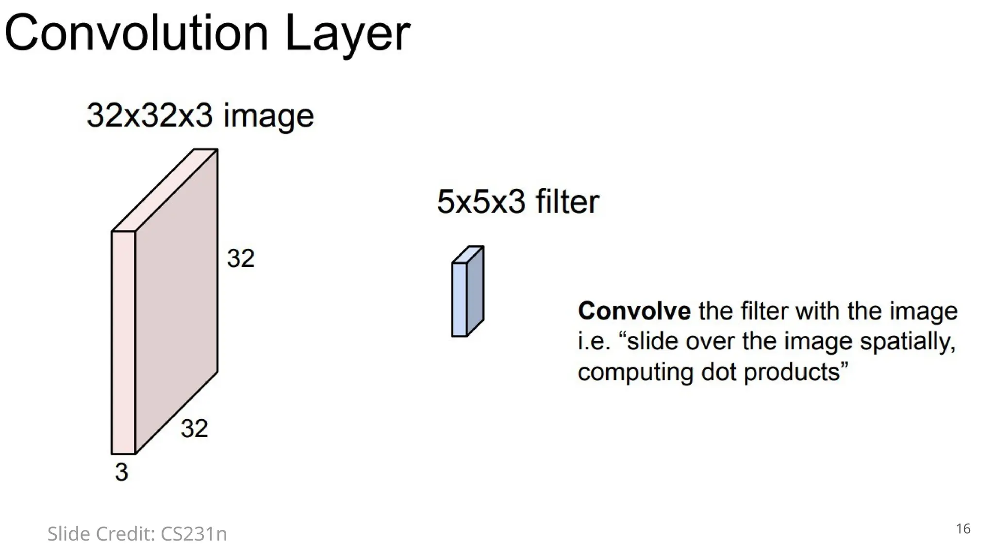 16
Slide Credit: CS231n
 